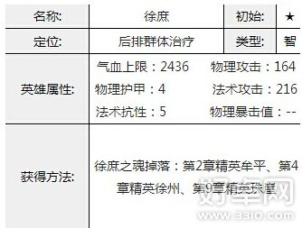 全民闯天下徐庶属性技能怎么样 值得入手吗