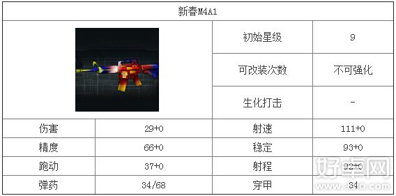 全民枪战新春M4A1属性如何 值得入手吗