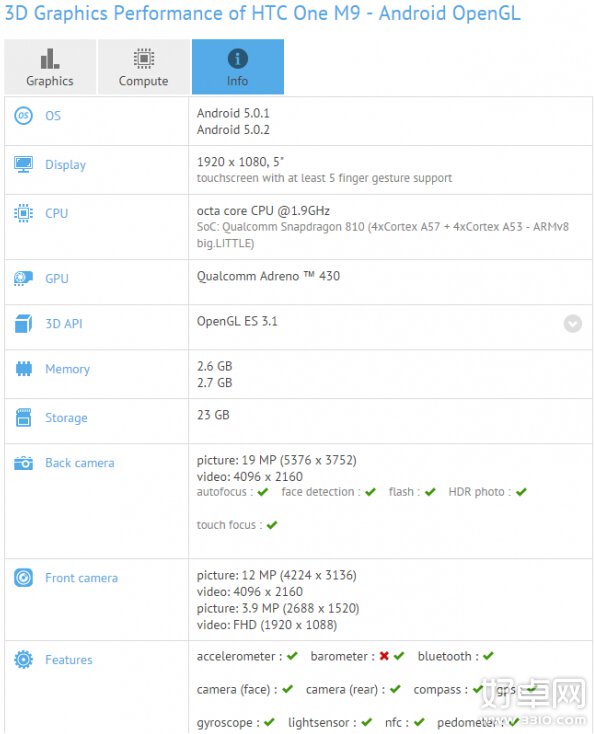 HTC One M9跑分曝光 手机配置参数全解析