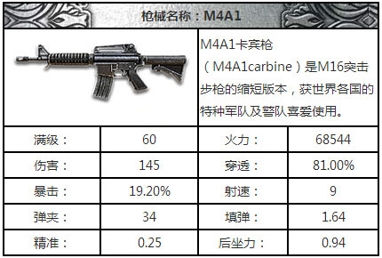 全民突击金羚MP5与M4A1哪个值得入手