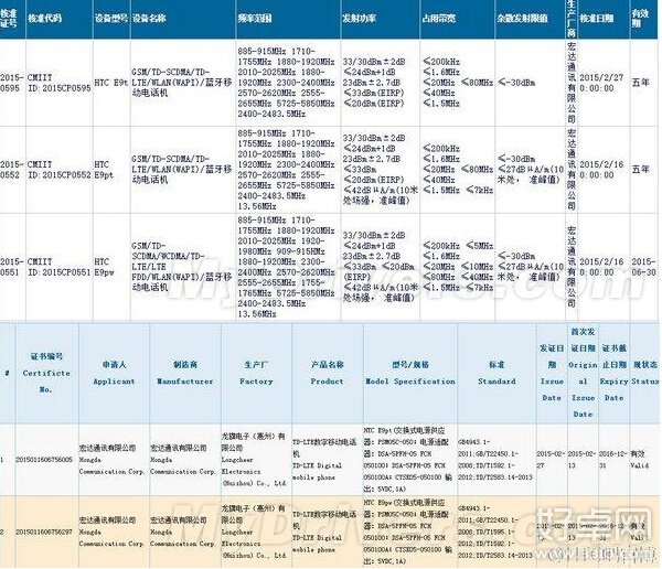 HTC将在中国首发一款新机 新机参数曝光