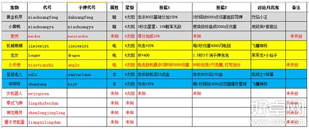 全民飞机大战小天使何时上线 新版更新曝光