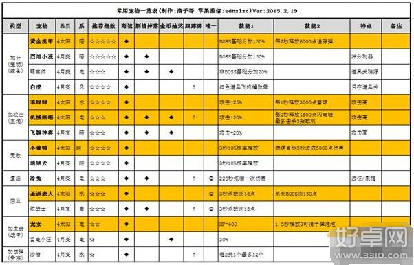 全民飞机大战小天使何时上线 新版更新曝光