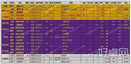 全民飞机大战无极电轮套装值得入手吗