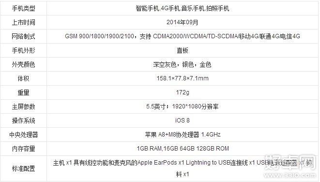 三星Galaxy A7和iPhone6 Plus比较