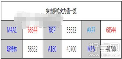 全民突击枪械灵敏度如何调整 调整方法详细介绍