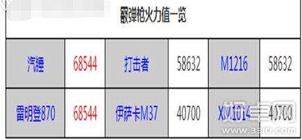 全民突击枪械灵敏度如何调整 调整方法详细介绍