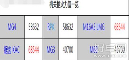 全民突击枪械灵敏度如何调整 调整方法详细介绍