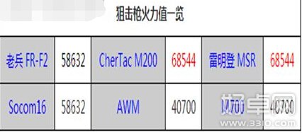 全民突击枪械灵敏度如何调整 调整方法详细介绍