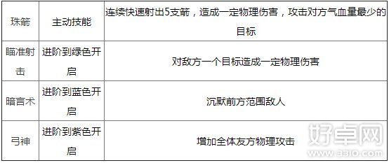 全民闯天下武将黄忠技能点评 黄忠技能怎么样