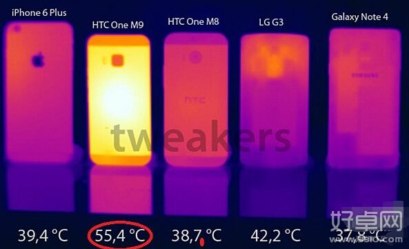 HTC One M9跳票真相：发热严重推迟上线