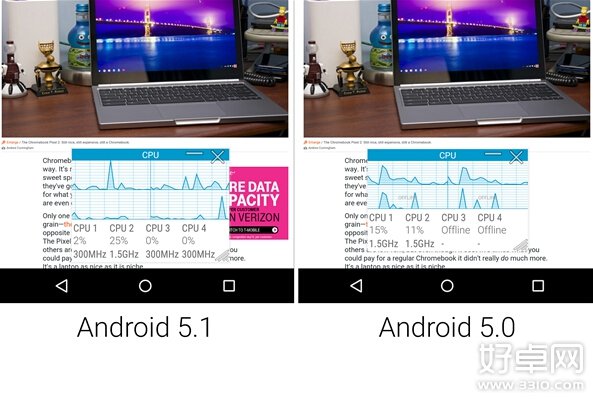 Android 5.1更新再曝光：性能提升明显