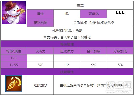 全民飞机大战雪宝宠物怎么样 有哪些属性技能