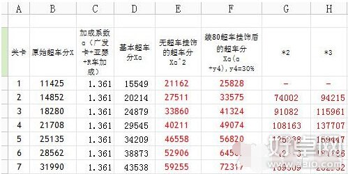 天天飞车冲刺流星战车模式实战分析