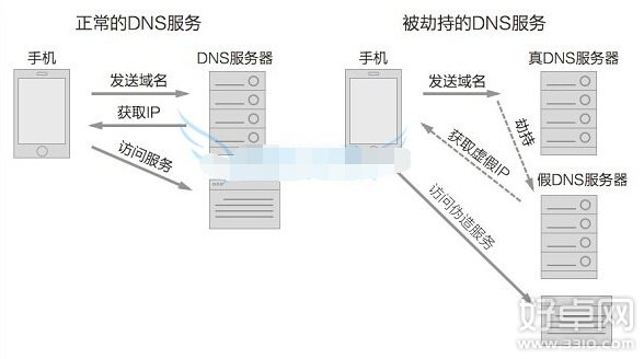 什么是钓鱼WiFi？识别钓鱼WiFi的方法有哪些