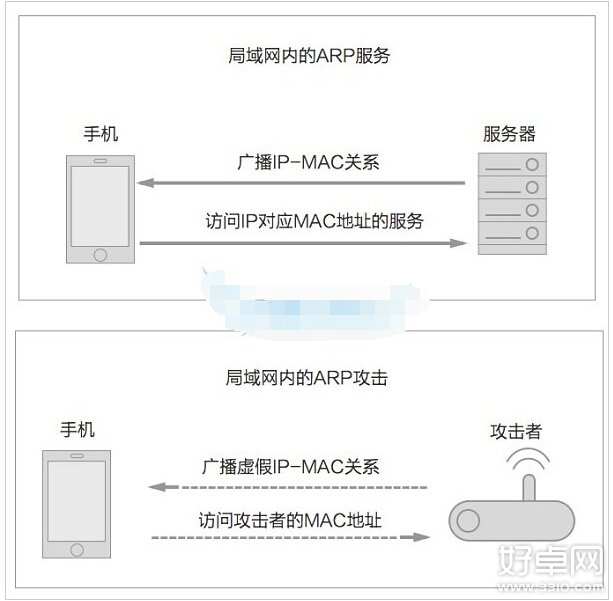 什么是钓鱼WiFi？识别钓鱼WiFi的方法有哪些