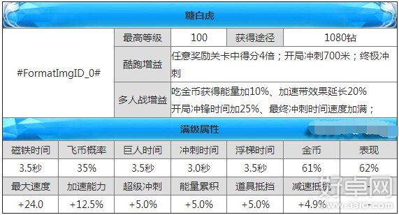 天天酷跑新人注册享豪礼 四月活动大回馈