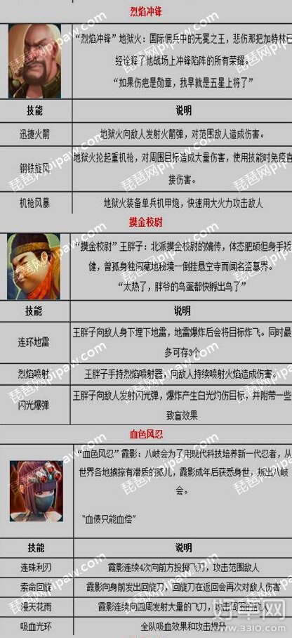 勇者大冒险猎人选择哪个好 最佳猎人推荐