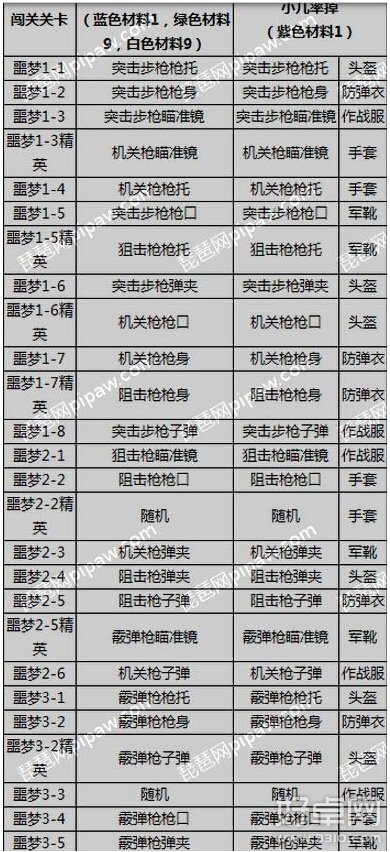 全民突击噩梦难度有哪些物品掉落