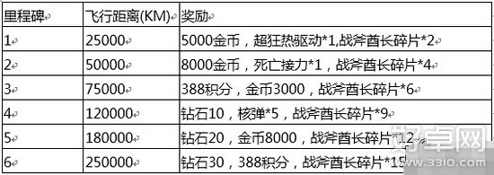 全民飞机大战飞行团PK技巧与奖励是什么