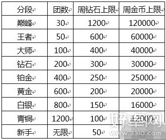 全民飞机大战飞行团PK技巧与奖励是什么