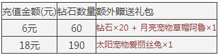 天天酷跑新版活动预热 1元礼包限时限量疯狂抢