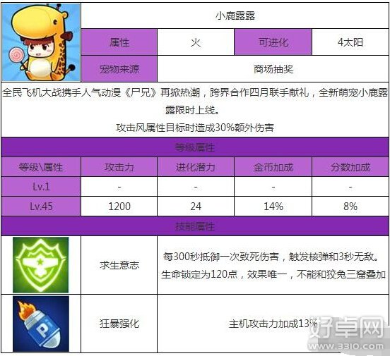 全民飞机大战新宠物小鹿露露属性技能如何