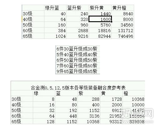 勇者大冒险手游装备怎么融合