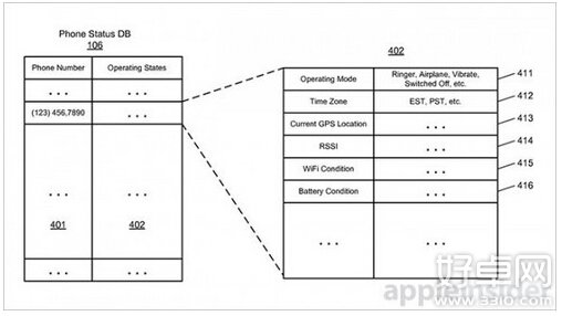苹果新专利曝光：iPhone自动发送当前状态