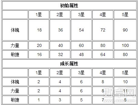 勇者大冒险猎人西部魅影属性技能怎么样