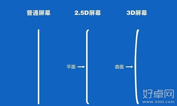 2.5D玻璃是什么？2.5D玻璃优势是什么