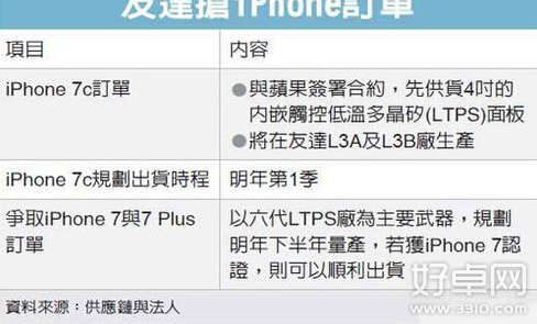 4寸iPhone7c再曝光：2016年第一次季度出货