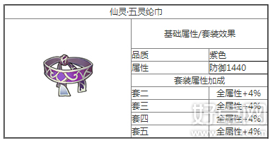 新仙剑奇侠传仙灵套装属性分析攻略解析