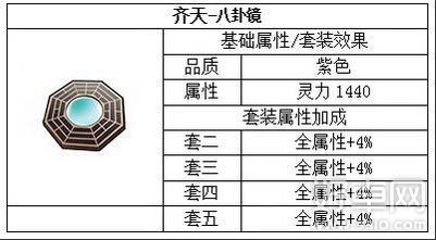 新仙剑奇侠传齐天套装属性一览及解析攻略