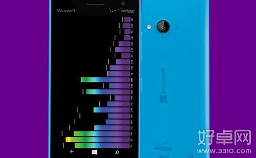 Lumia 735