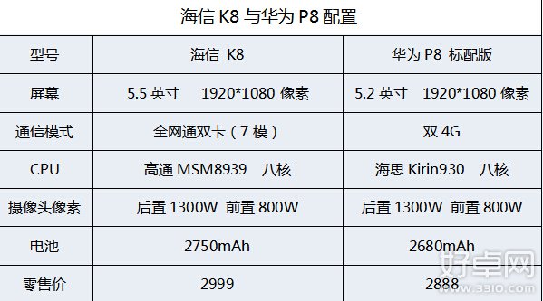 海信旗舰机K8抢先曝光 可媲美华为p8