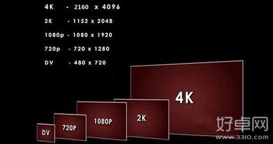 1080i和1080P差别在哪里