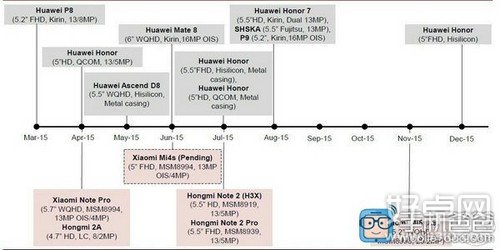 小米新机路线图抢先看 四款新品配置亮相