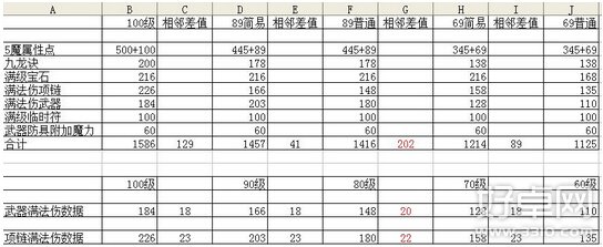 梦幻西游手游职业推荐 什么职业好