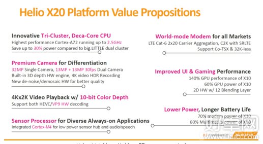 全球首款10核芯片 联发科Helio X20正式发布