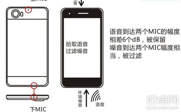 手机双麦克降噪是什么 双麦克降噪有什么用