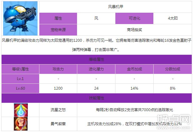 全民飞机大战风暴机甲属性技能如何 值得入手吗