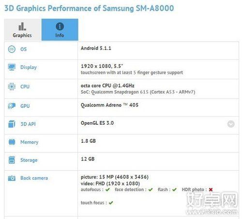 三星Galaxy A8现身GFX跑分网站 搭配5.5英寸屏幕