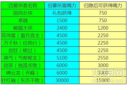 三剑豪魄力是什么？三剑豪魄力详细介绍