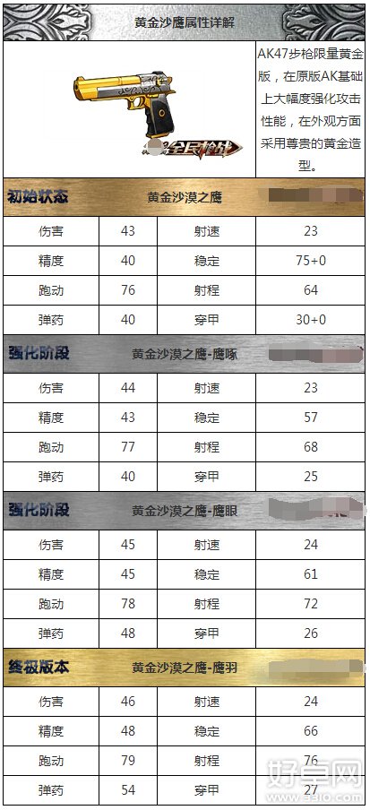 全民枪战黄金沙漠之鹰属性介绍 值得入手吗