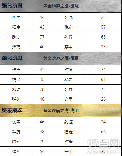 全民枪战黄金沙漠之鹰