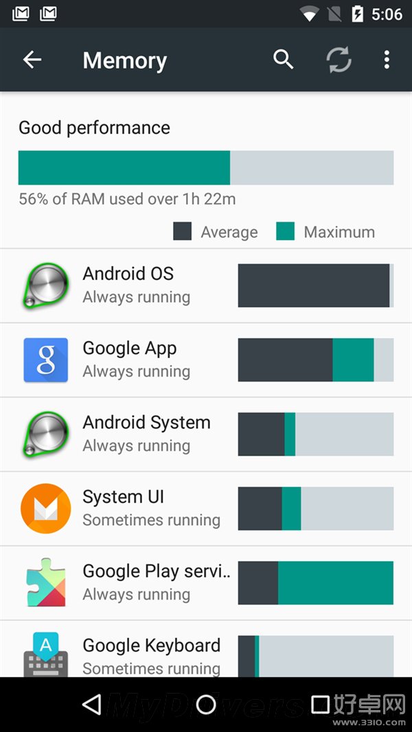 Android M加入全新内存管理机制