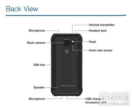 三星S6 Active现身官网配置全曝光