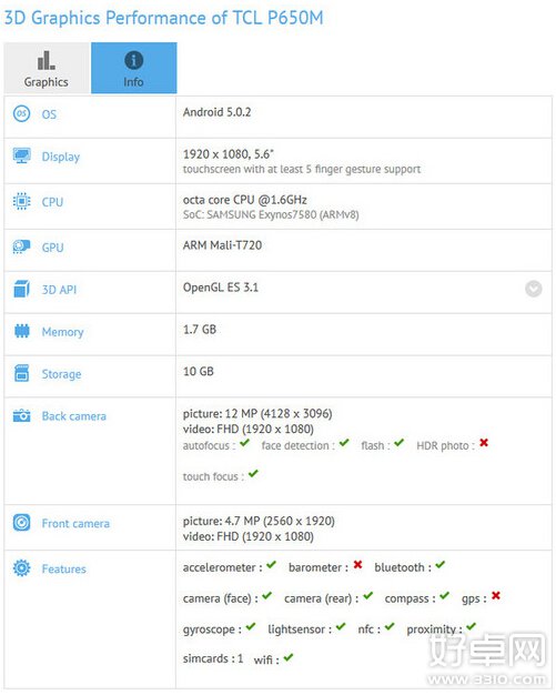 TCL P650M抢先看：Exynos 7580八核处理器