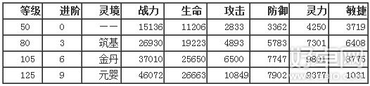 新仙剑奇侠传手游人物点评 赵灵儿值得入手吗